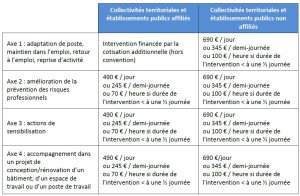 modalite_intervention_ergonome_062020